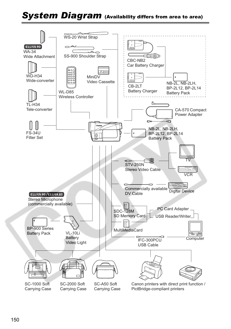 System diagram | Canon ELURA 85 User Manual | Page 150 / 160