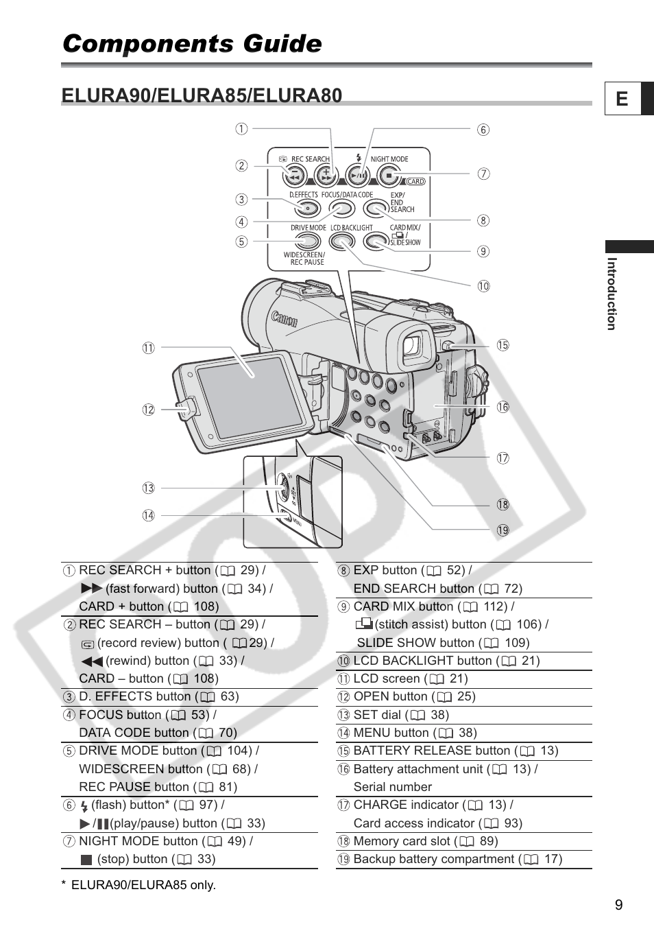 Components guide | Canon ELURA 85 User Manual | Page 9 / 160