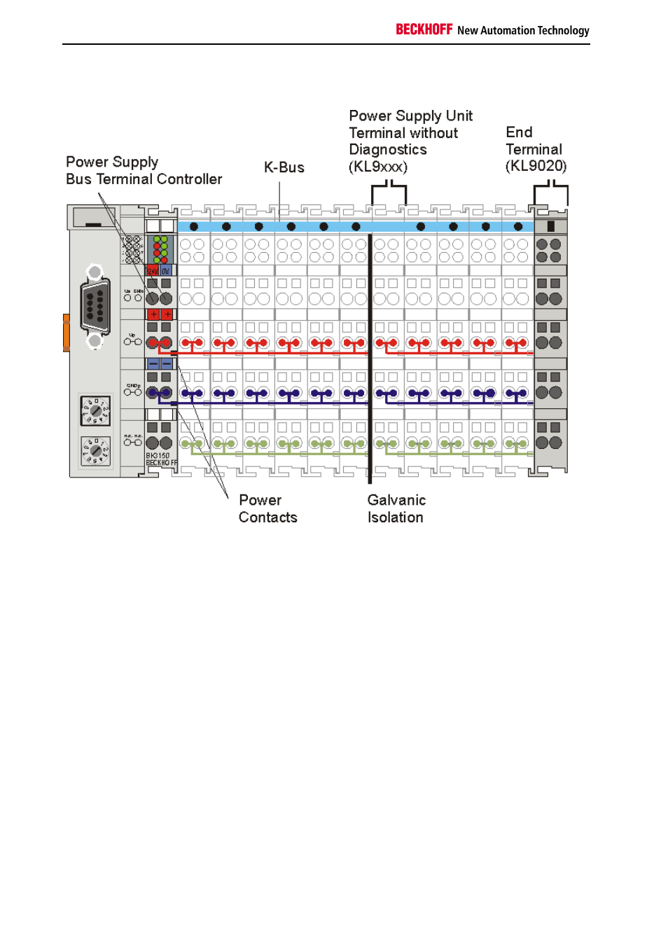 The principle of the bus terminal | BECKHOFF BC3150 User Manual | Page 10 / 112