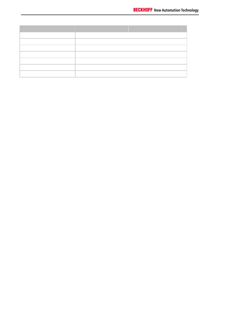 BECKHOFF BC3150 User Manual | Page 14 / 112