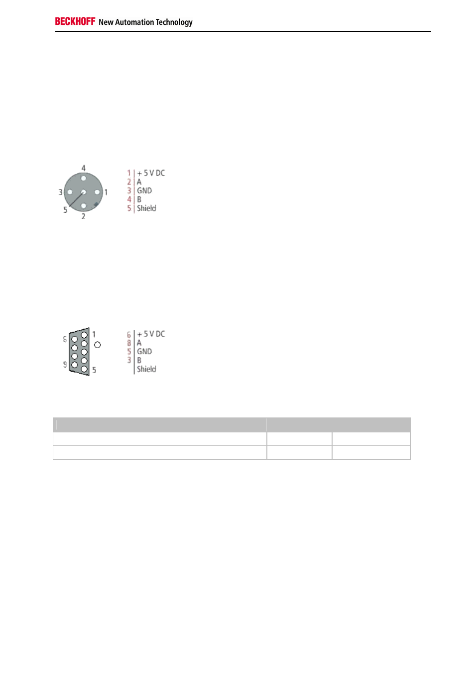 M12 circular connector, Nine pole d-sub, Profibus conductor colors | Profibus connection, M12 socket pin assignment, D-sub socket pin assignment | BECKHOFF BC3150 User Manual | Page 23 / 112