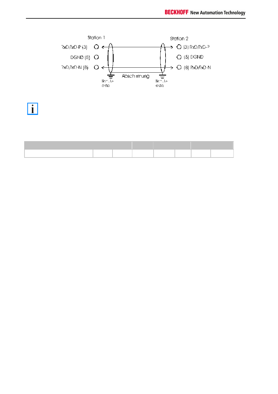 Distances, Bus segments, Installation guidelines | Checking the profibus wiring | BECKHOFF BC3150 User Manual | Page 26 / 112