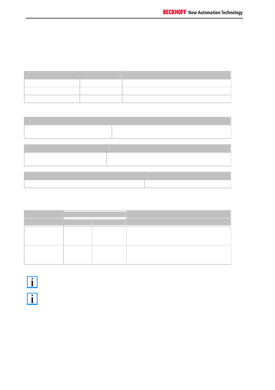 Local process image task 1 port 801, Register port 100 | BECKHOFF BC3150 User Manual | Page 76 / 112