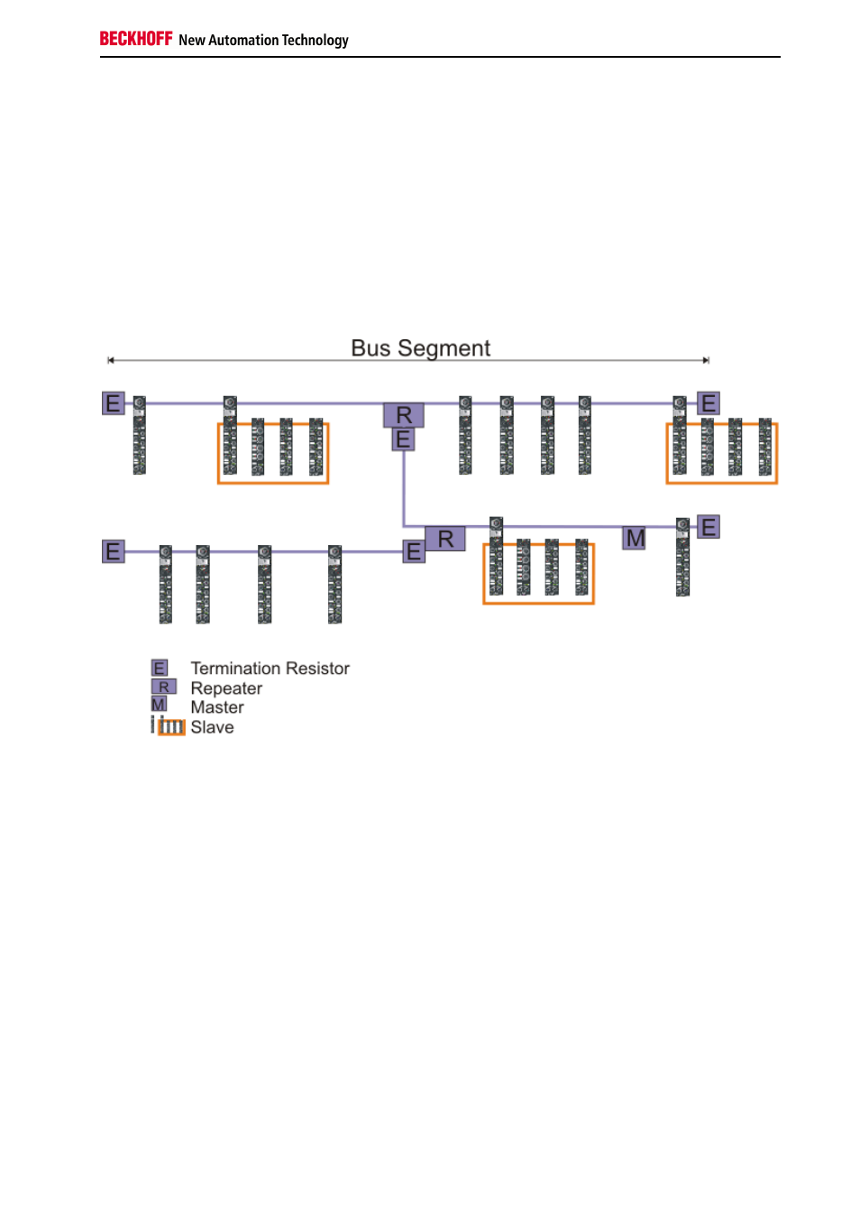 Topology | BECKHOFF BC3150 User Manual | Page 93 / 112