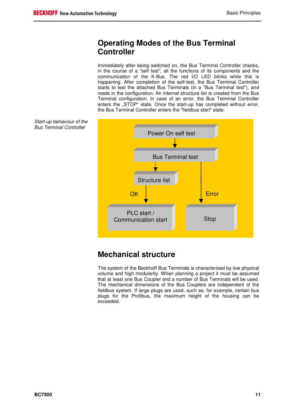 Operating modes of the bus terminal controller, Mechanical structure | BECKHOFF BC7300 User Manual | Page 11 / 48