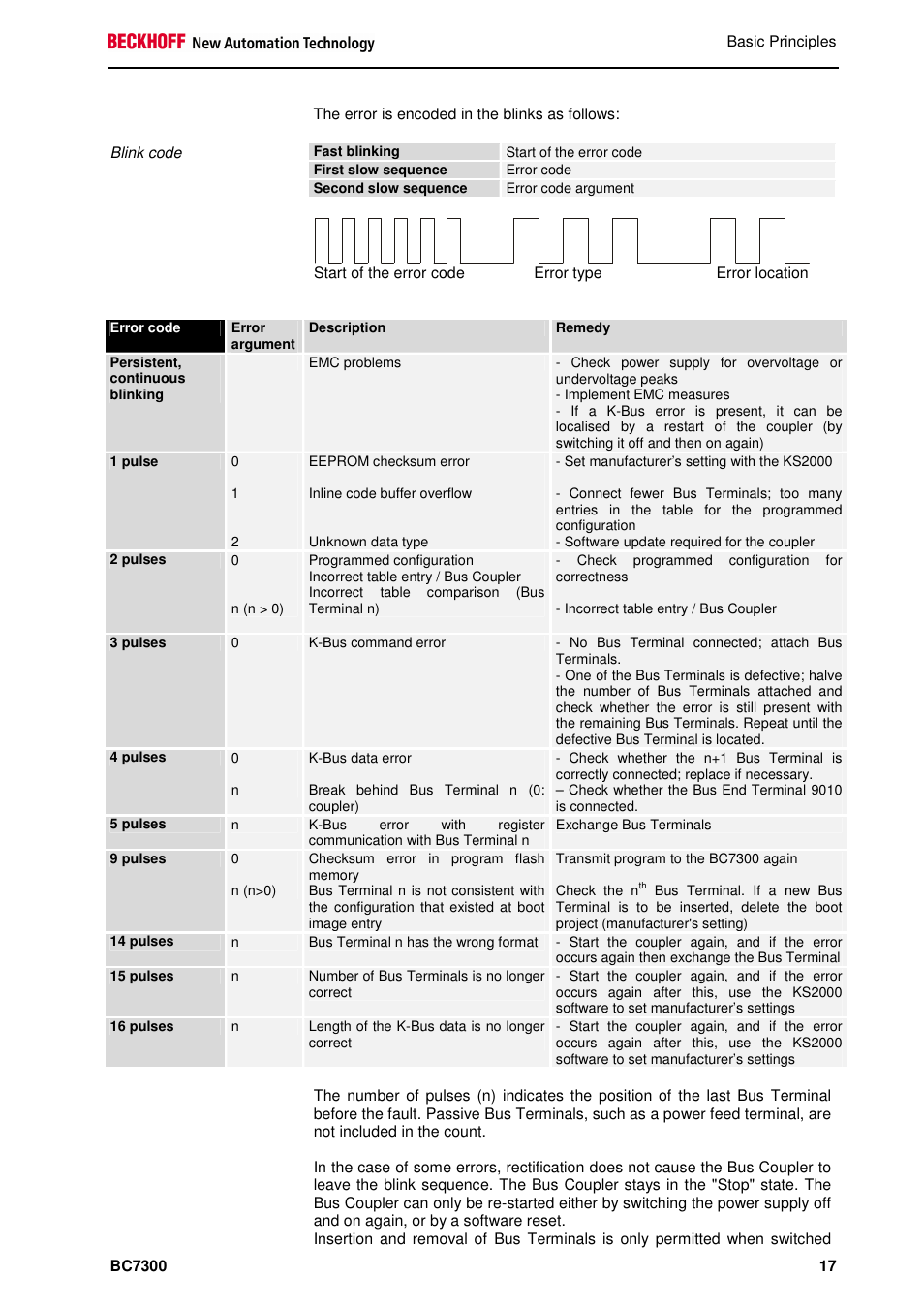 BECKHOFF BC7300 User Manual | Page 17 / 48