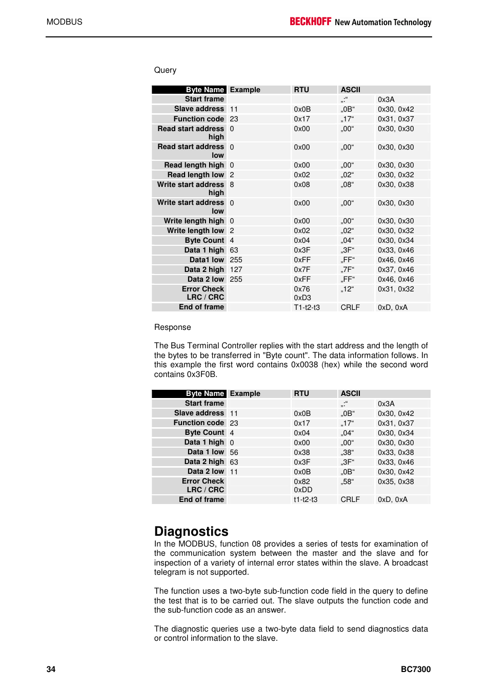 Diagnostics | BECKHOFF BC7300 User Manual | Page 34 / 48