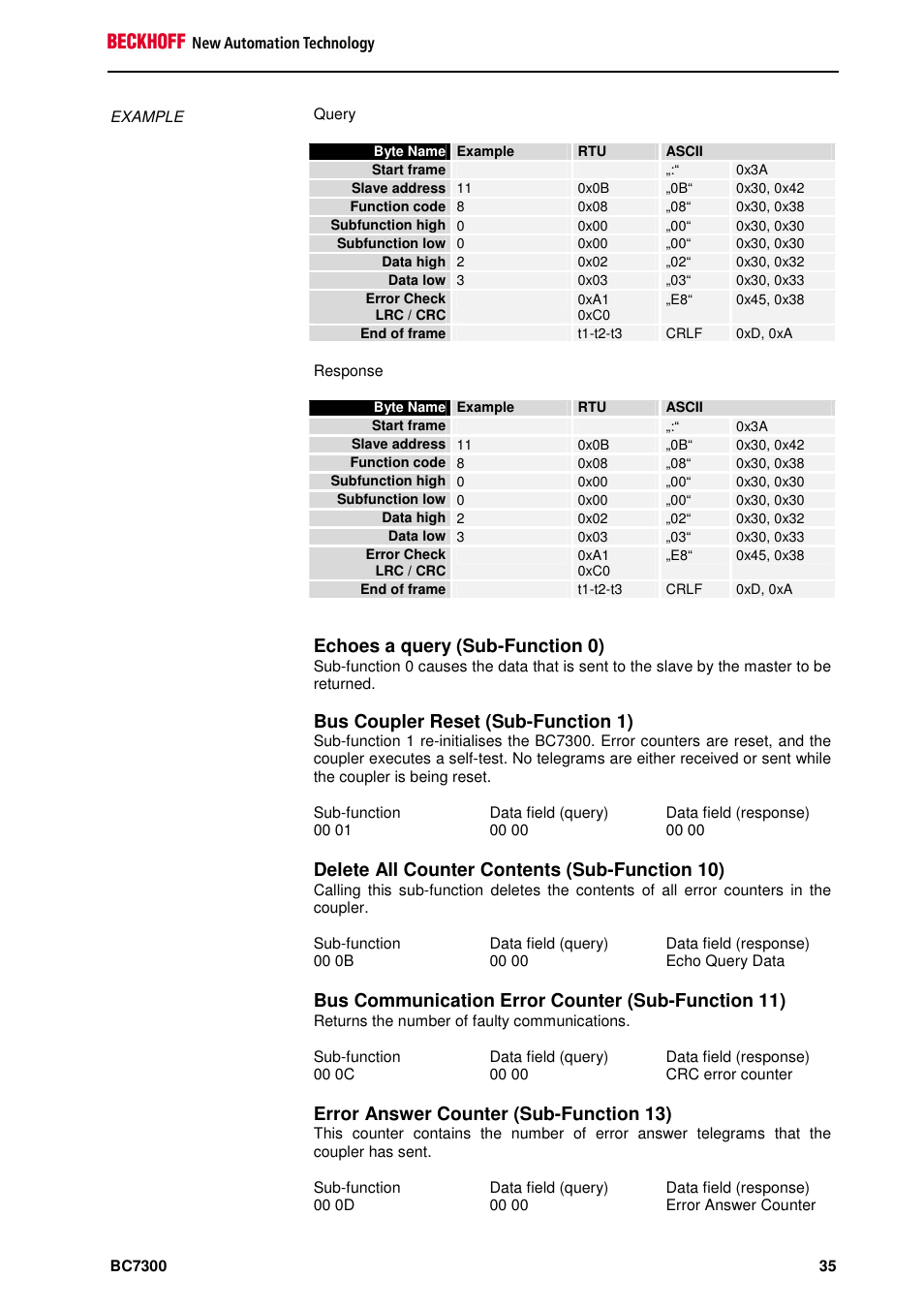 Echoes a query (sub-function 0), Bus coupler reset (sub-function 1), Delete all counter contents (sub-function 10) | Bus communication error counter (sub-function 11), Error answer counter (sub-function 13) | BECKHOFF BC7300 User Manual | Page 35 / 48