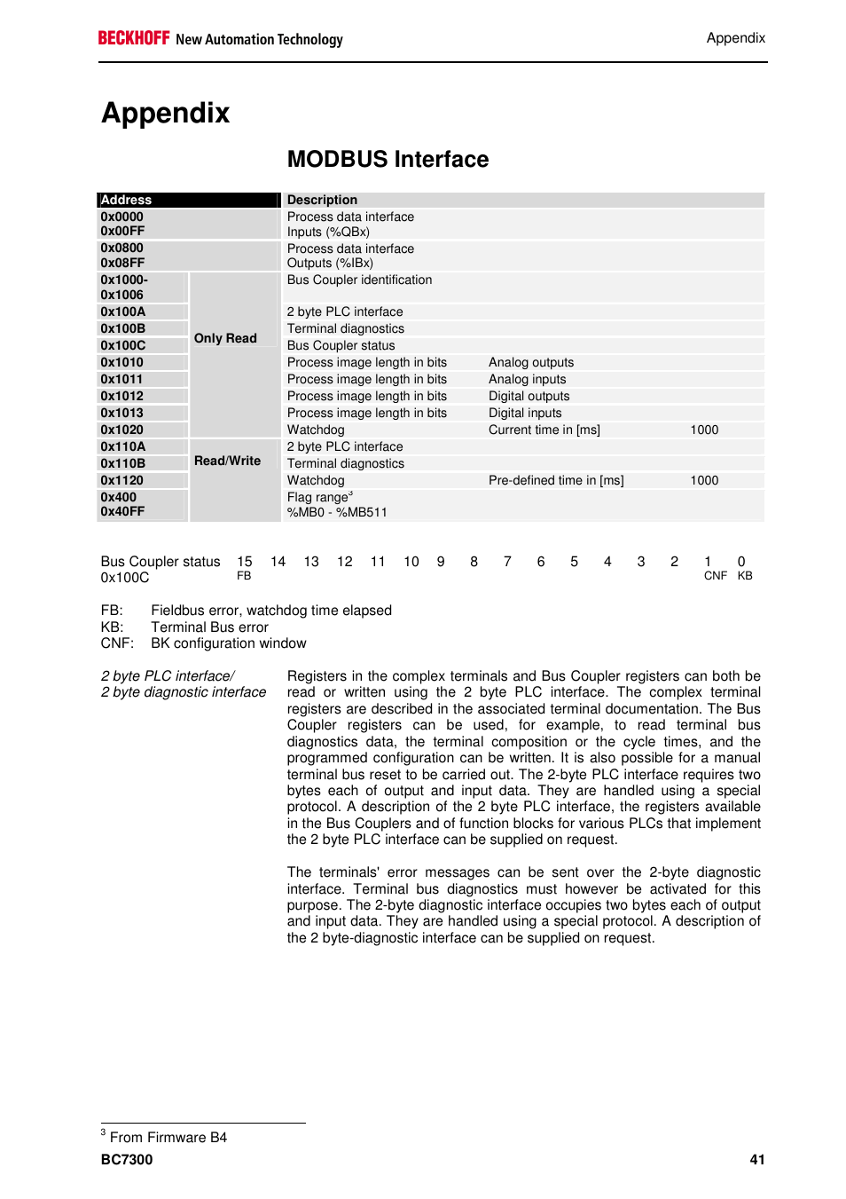 Appendix, Modbus interface | BECKHOFF BC7300 User Manual | Page 41 / 48