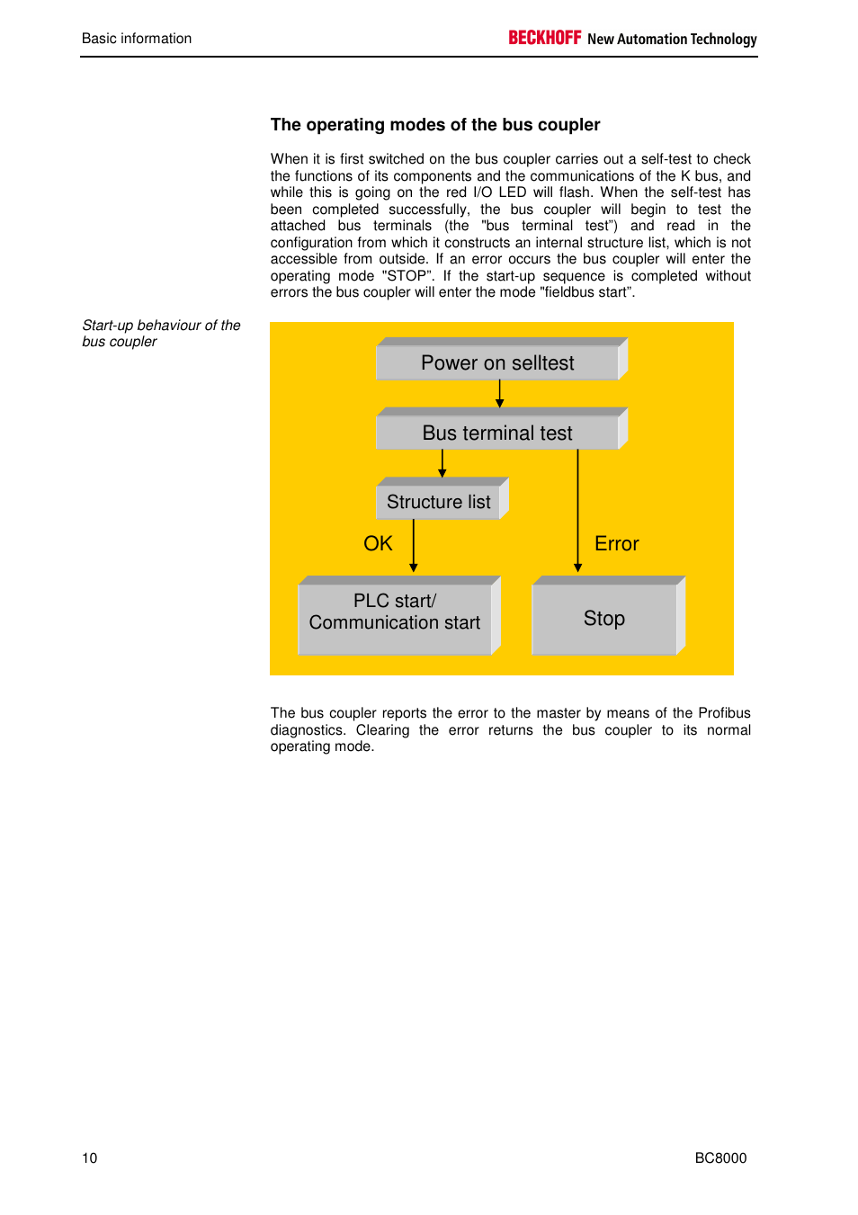 Power on selltest bus terminal test, Listlis, Stop ok error | BECKHOFF BC8000 User Manual | Page 10 / 36