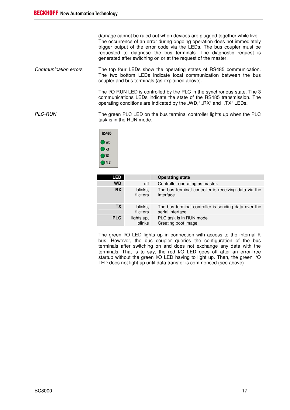 BECKHOFF BC8000 User Manual | Page 17 / 36