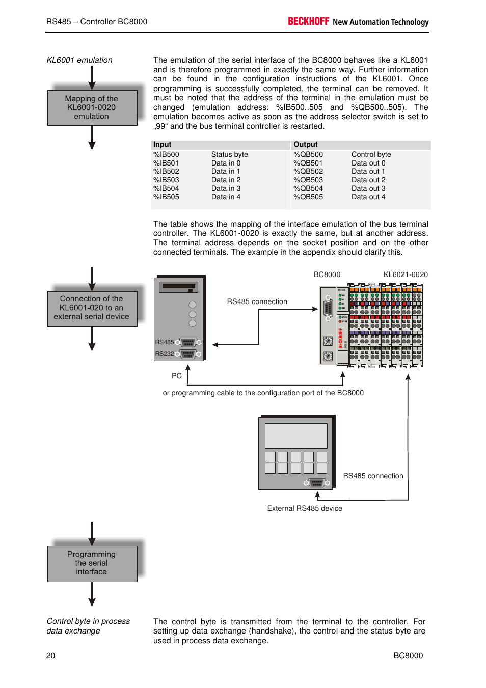 BECKHOFF BC8000 User Manual | Page 20 / 36