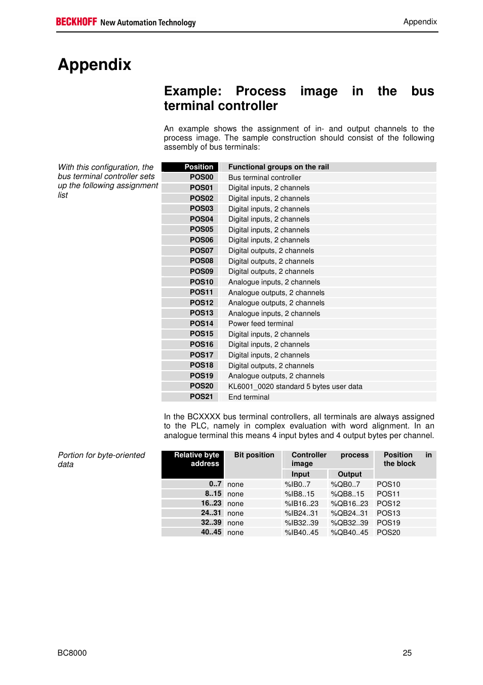 Appendix | BECKHOFF BC8000 User Manual | Page 25 / 36