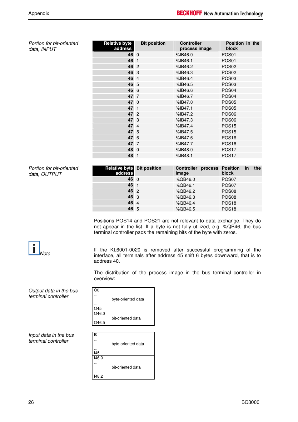 BECKHOFF BC8000 User Manual | Page 26 / 36