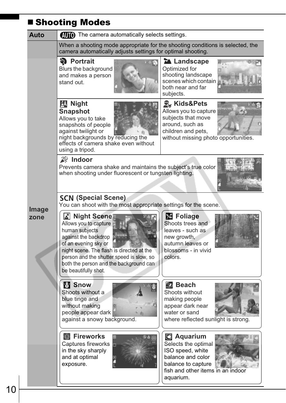 Shooting modes | Canon A570 IS User Manual | Page 12 / 35