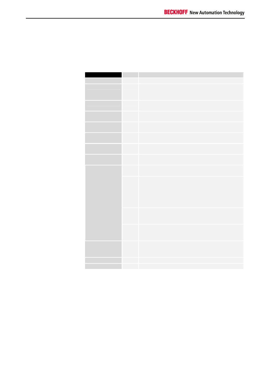 2 terminal-specific register description | BECKHOFF KL1501 User Manual | Page 12 / 19