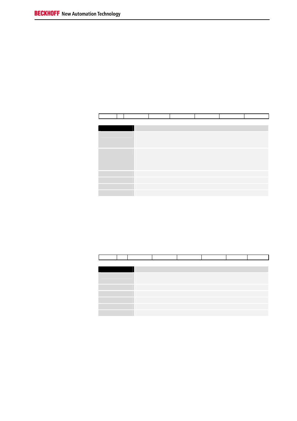 3 control and status byte | BECKHOFF KL1501 User Manual | Page 13 / 19