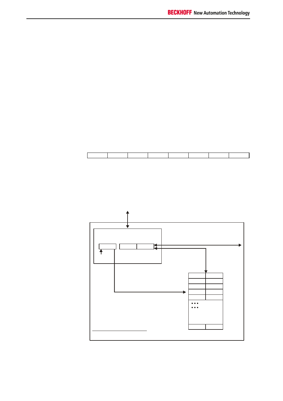BECKHOFF KL1501 User Manual | Page 14 / 19