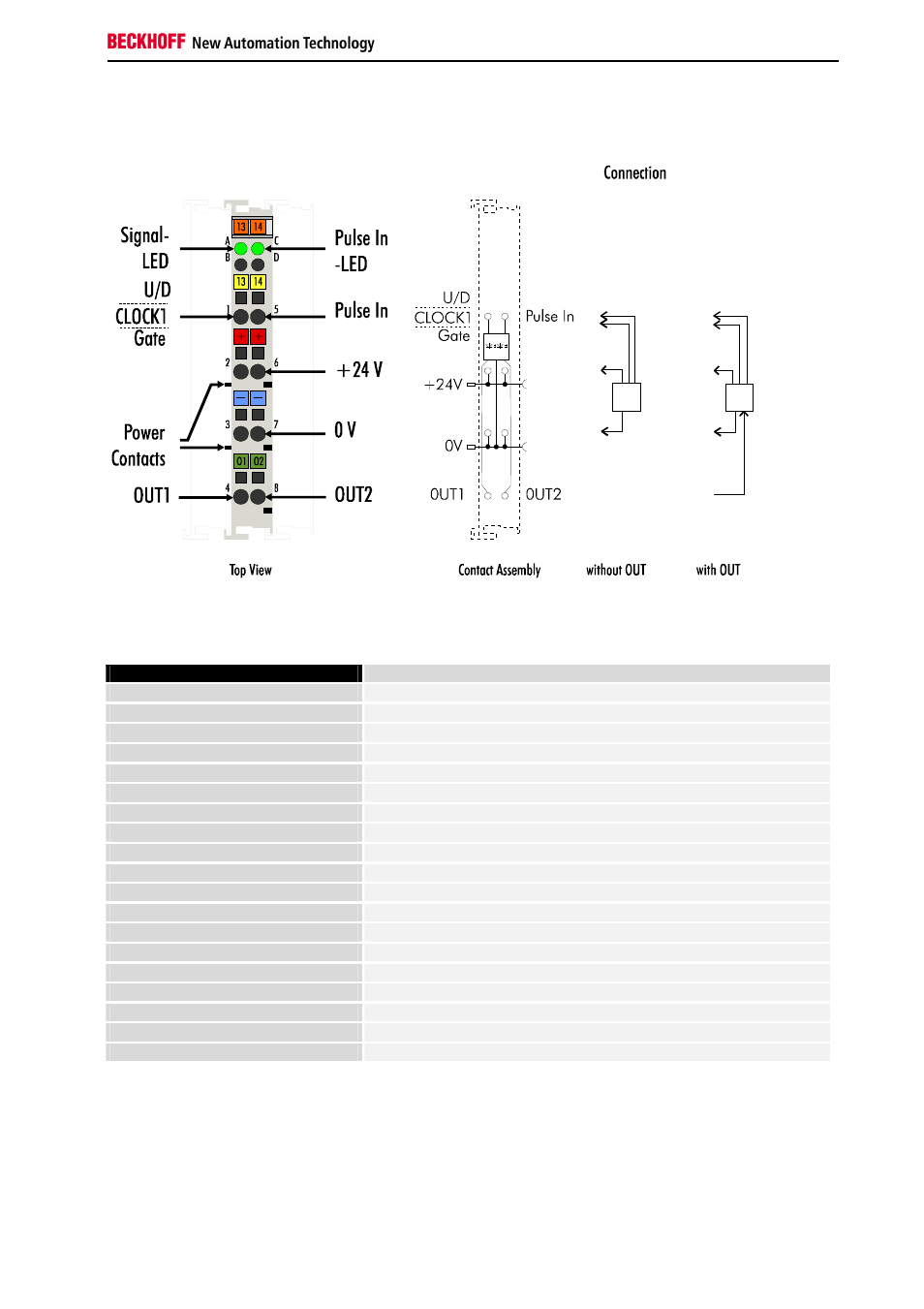 2 product overview, 1 technical data | BECKHOFF KL1501 User Manual | Page 5 / 19
