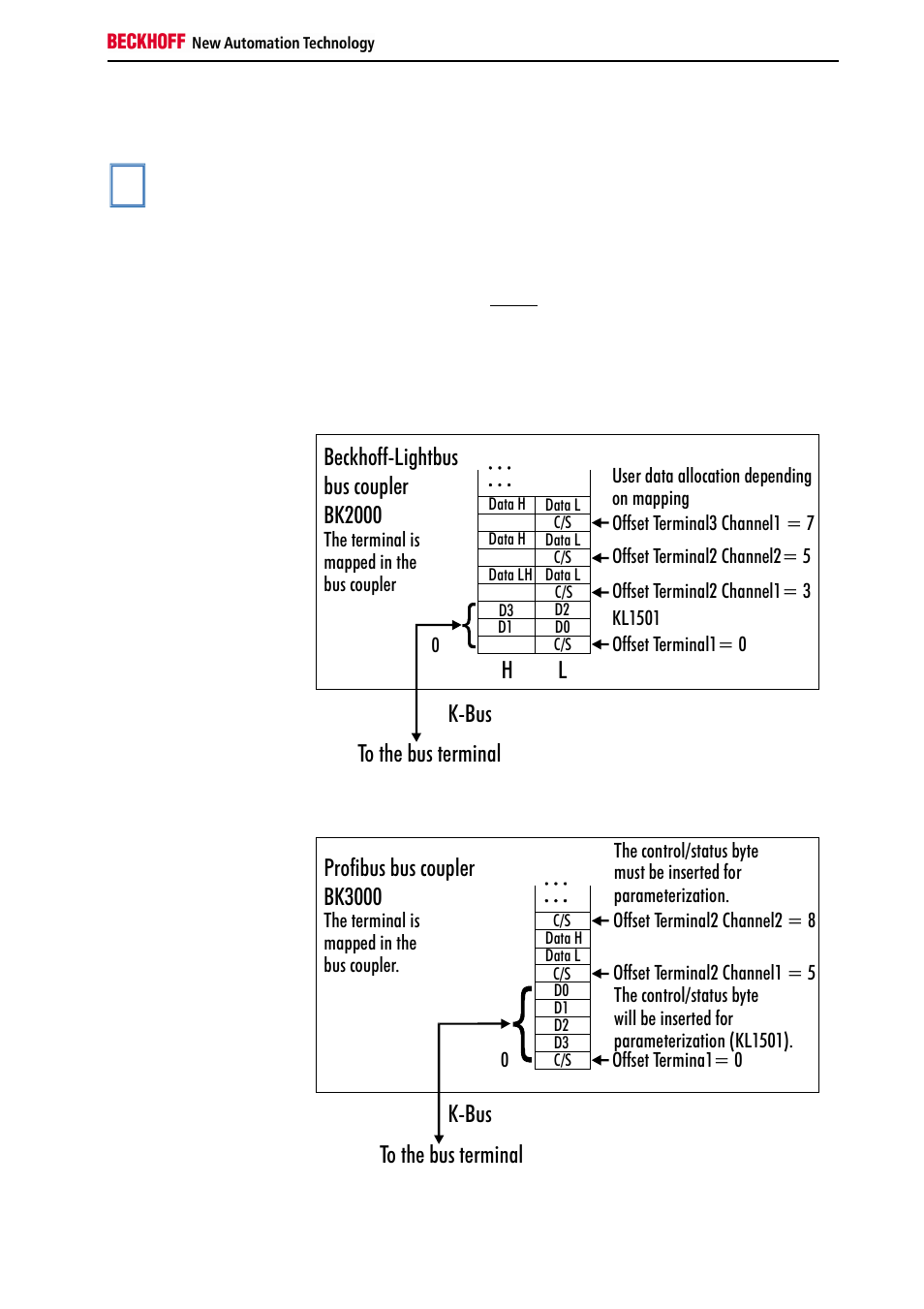 3 terminal configuration | BECKHOFF KL1501 User Manual | Page 7 / 19