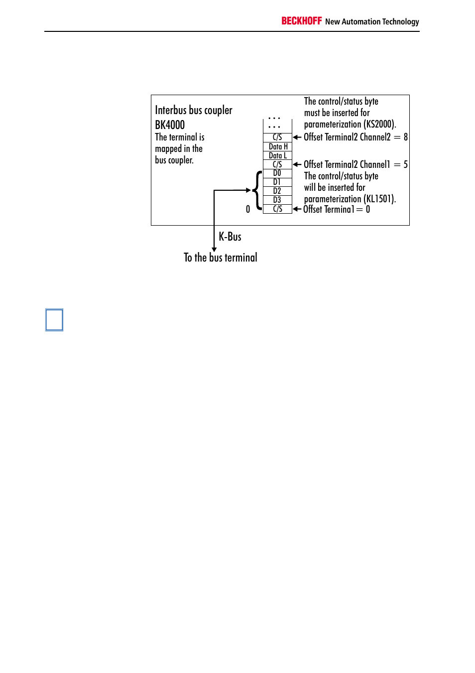BECKHOFF KL1501 User Manual | Page 8 / 19