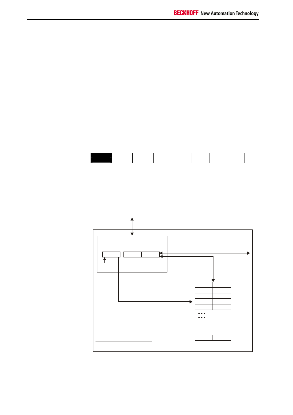 BECKHOFF KL1512 User Manual | Page 12 / 15