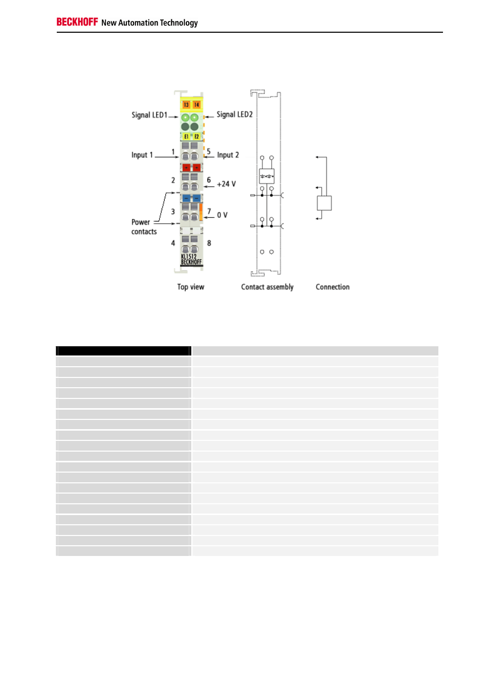 2 product overview, 1 technical data | BECKHOFF KL1512 User Manual | Page 5 / 15
