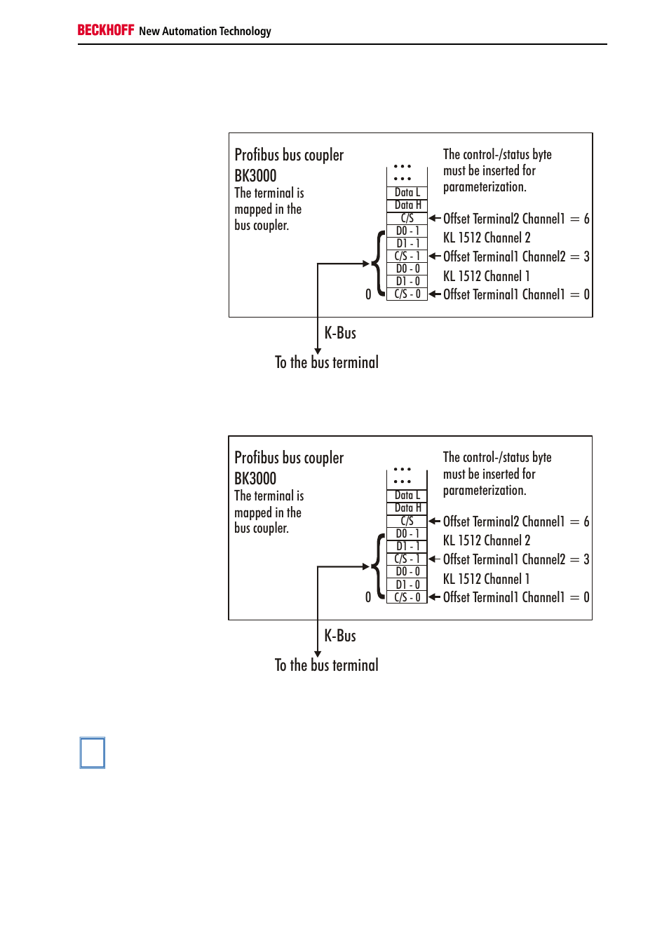 BECKHOFF KL1512 User Manual | Page 7 / 15
