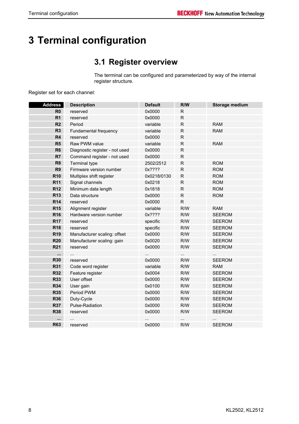 3 terminal configuration, 1 register overview | BECKHOFF KL2502 User Manual | Page 10 / 21