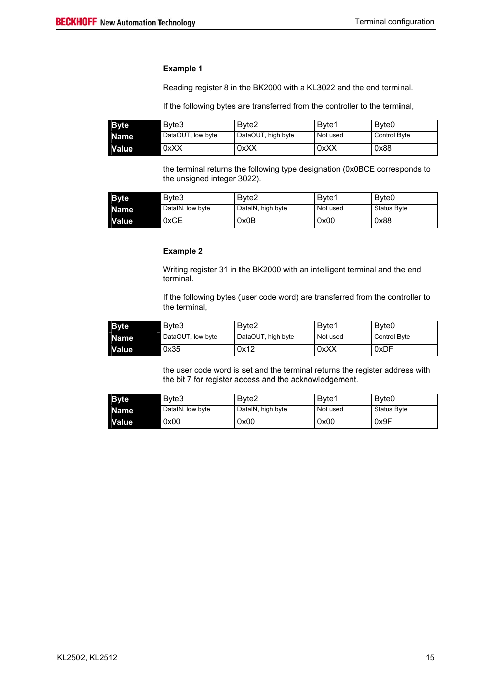 BECKHOFF KL2502 User Manual | Page 17 / 21