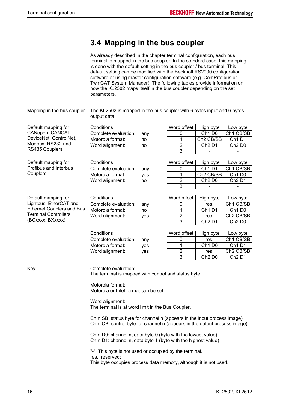 4 mapping in the bus coupler | BECKHOFF KL2502 User Manual | Page 18 / 21
