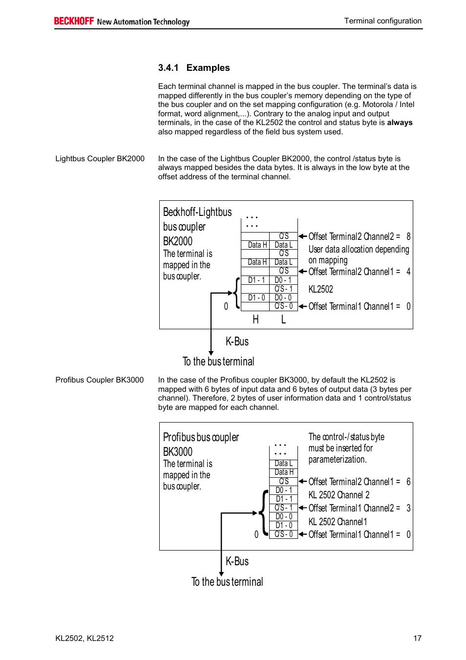 BECKHOFF KL2502 User Manual | Page 19 / 21
