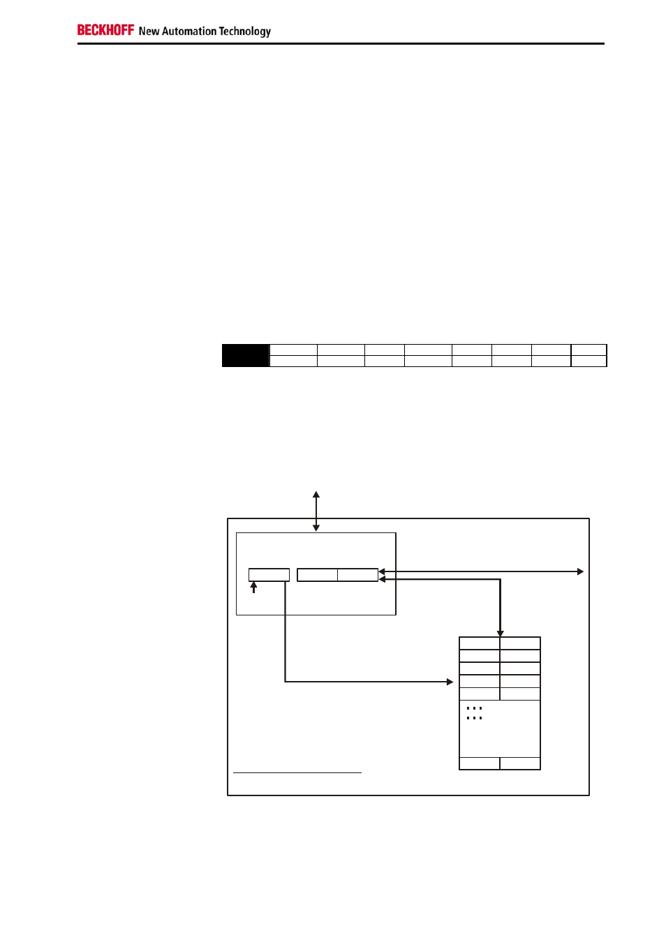 Register communication | BECKHOFF KL2521-0000 User Manual | Page 15 / 18