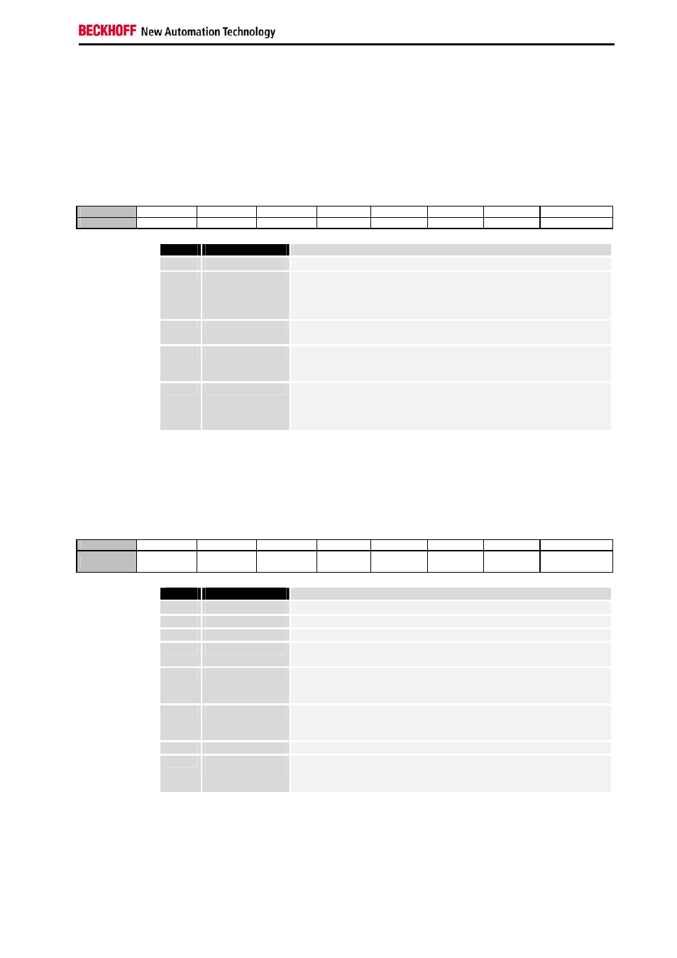 Control and status byte, Control byte in process data exchange, Status byte in process data exchange | BECKHOFF KL2521-0000 User Manual | Page 17 / 18