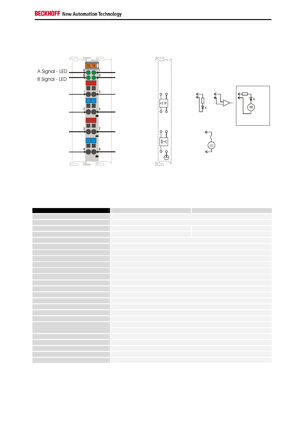 Product overview, Technical data | BECKHOFF KL2521-0000 User Manual | Page 5 / 18