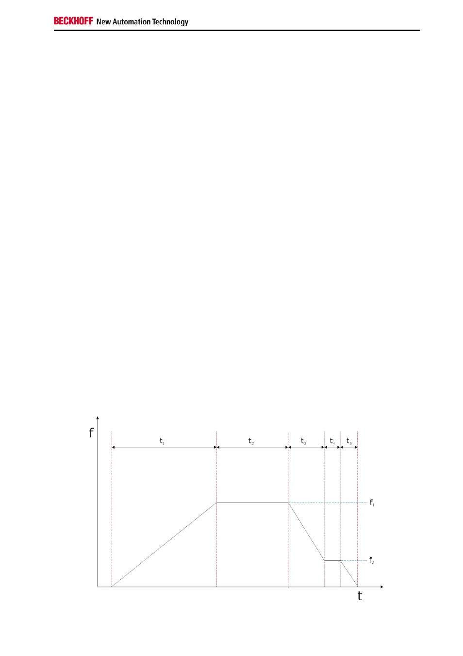 Resolution, Ramp function, Travel distance control | BECKHOFF KL2521-0000 User Manual | Page 7 / 18