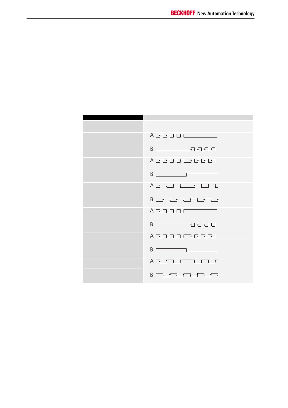 Output pattern, Led display | BECKHOFF KL2521-0000 User Manual | Page 8 / 18