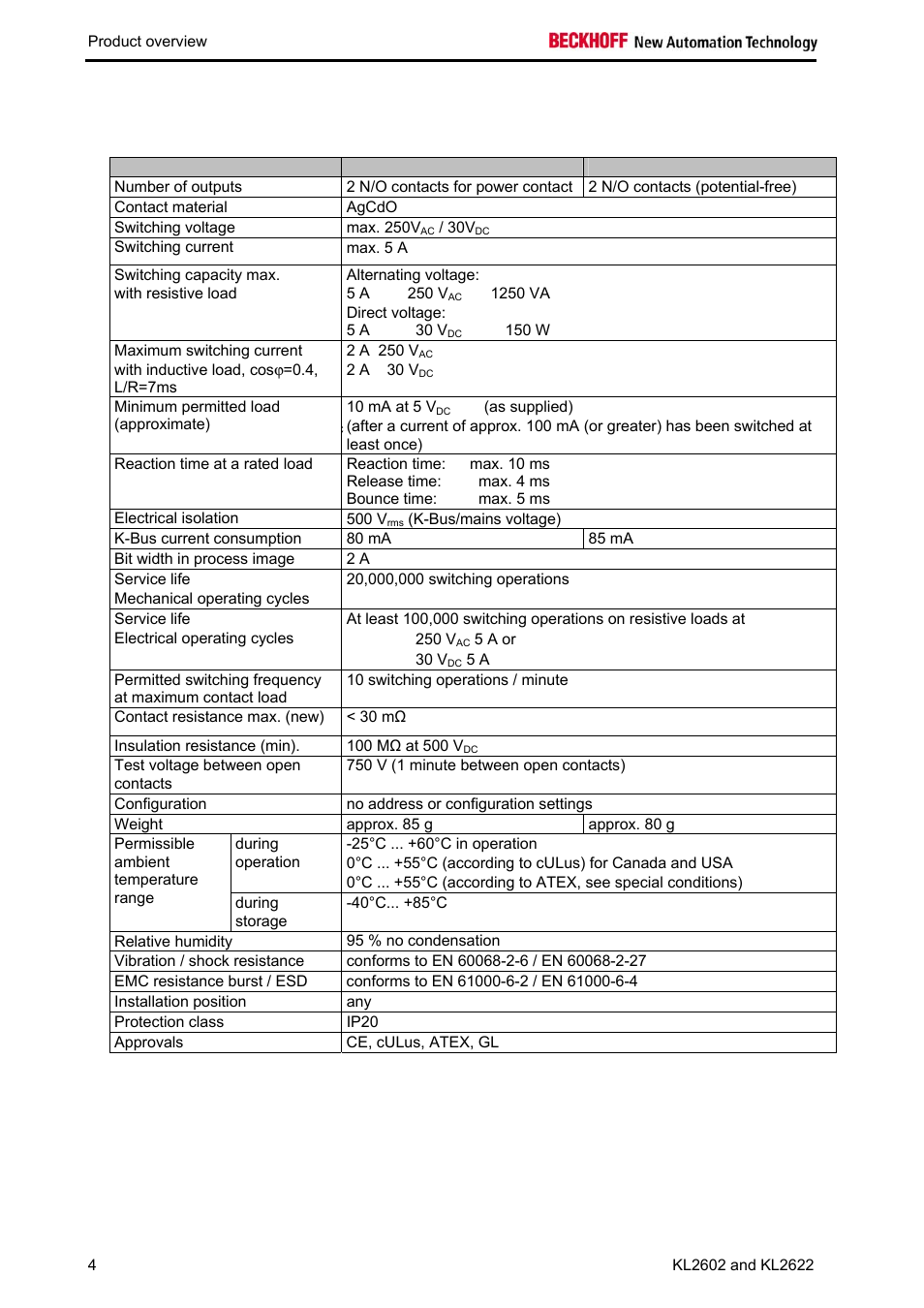 2 technical data | BECKHOFF KL2602 User Manual | Page 6 / 9