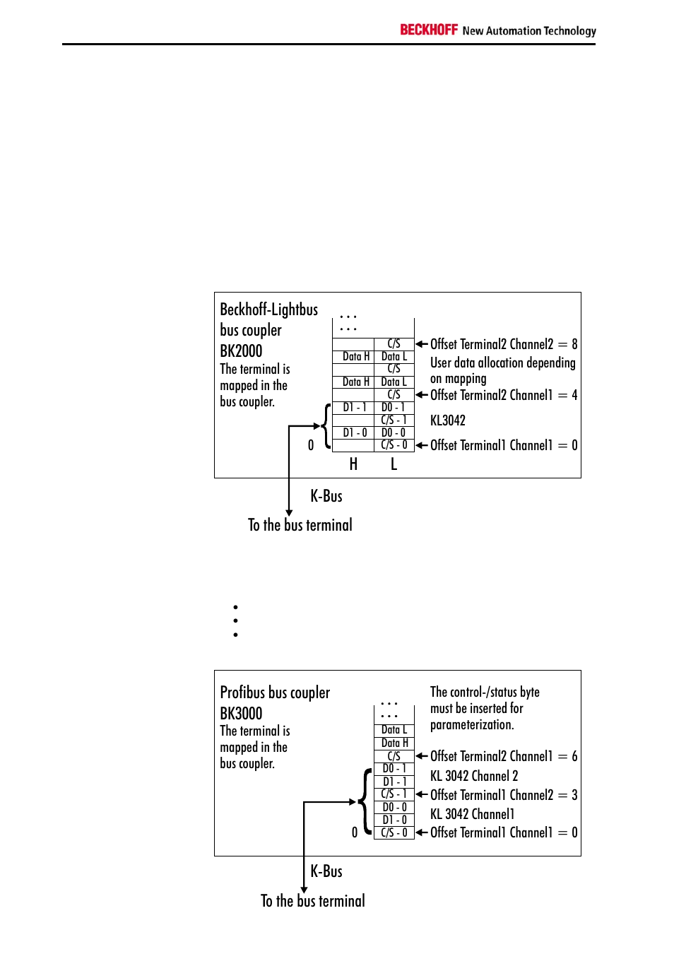 Terminal configuration | BECKHOFF KL3041 User Manual | Page 10 / 24