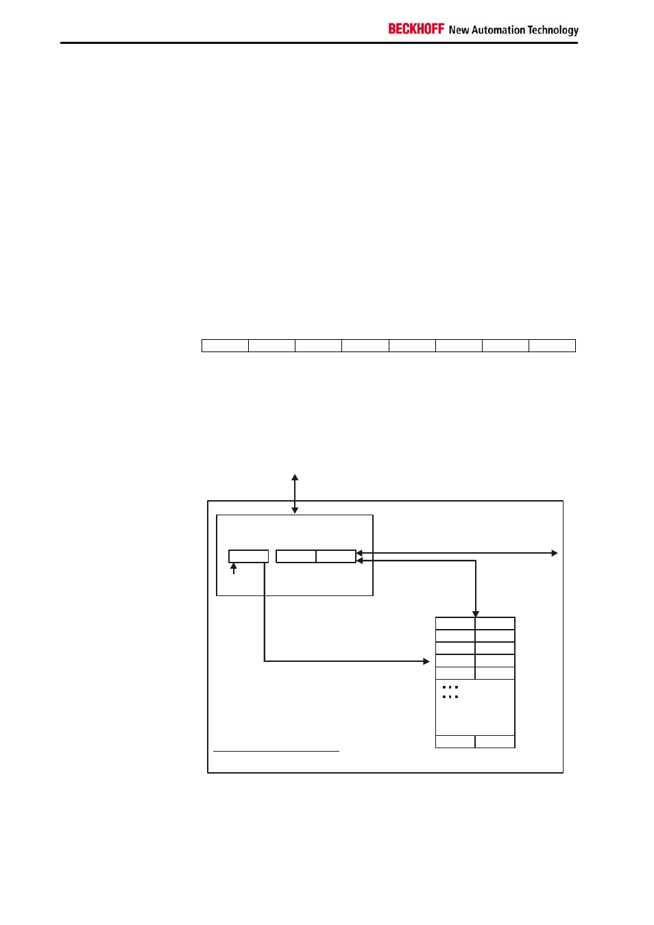 Register communication | BECKHOFF KL3041 User Manual | Page 18 / 24