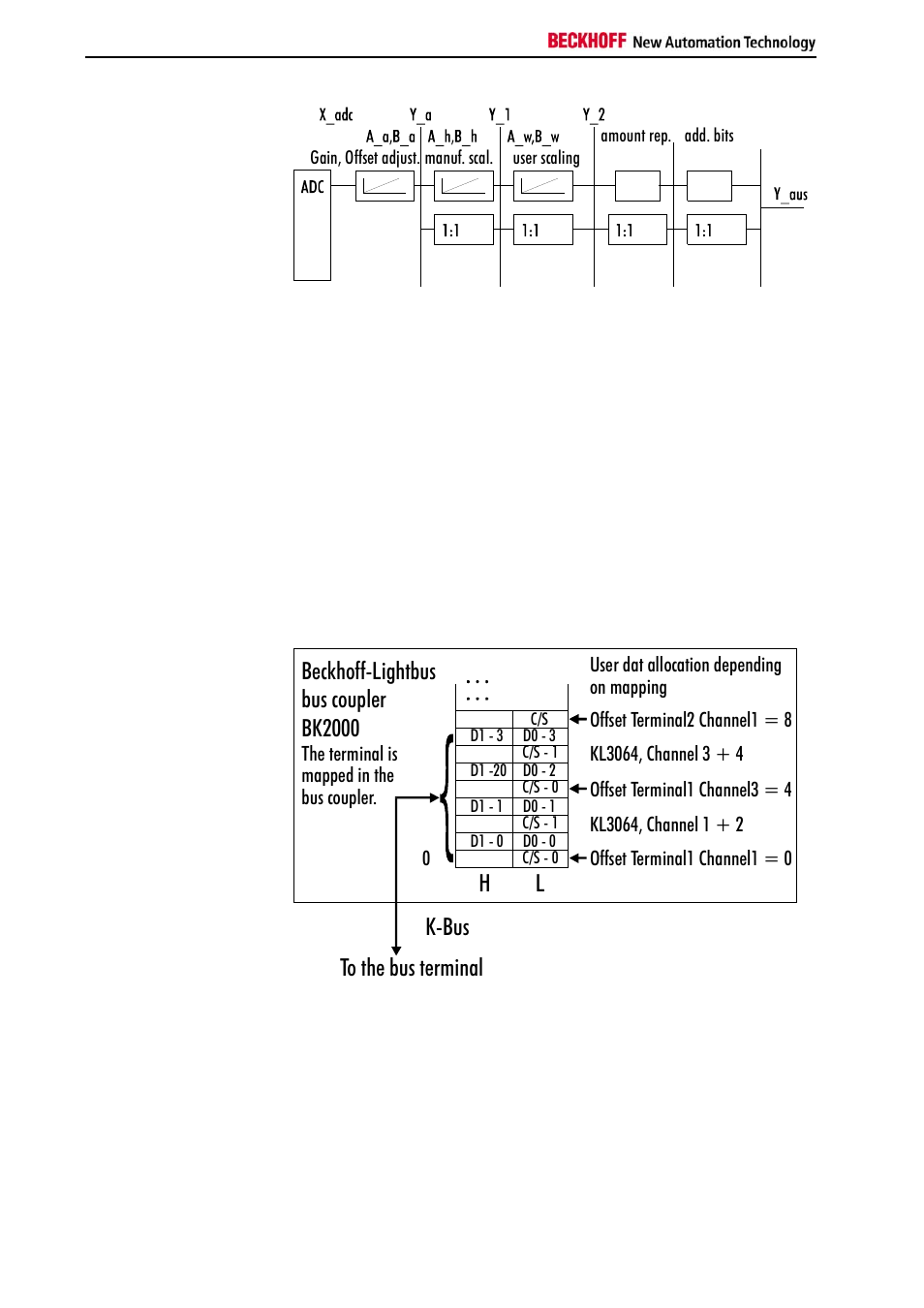 Terminal configuration | BECKHOFF KL3064 User Manual | Page 8 / 20