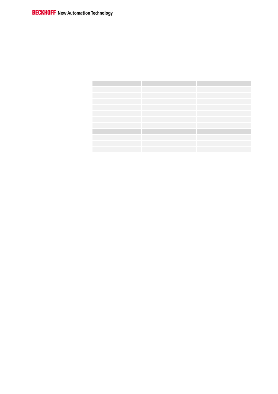 Control/status byte | BECKHOFF KL3102 User Manual | Page 13 / 19