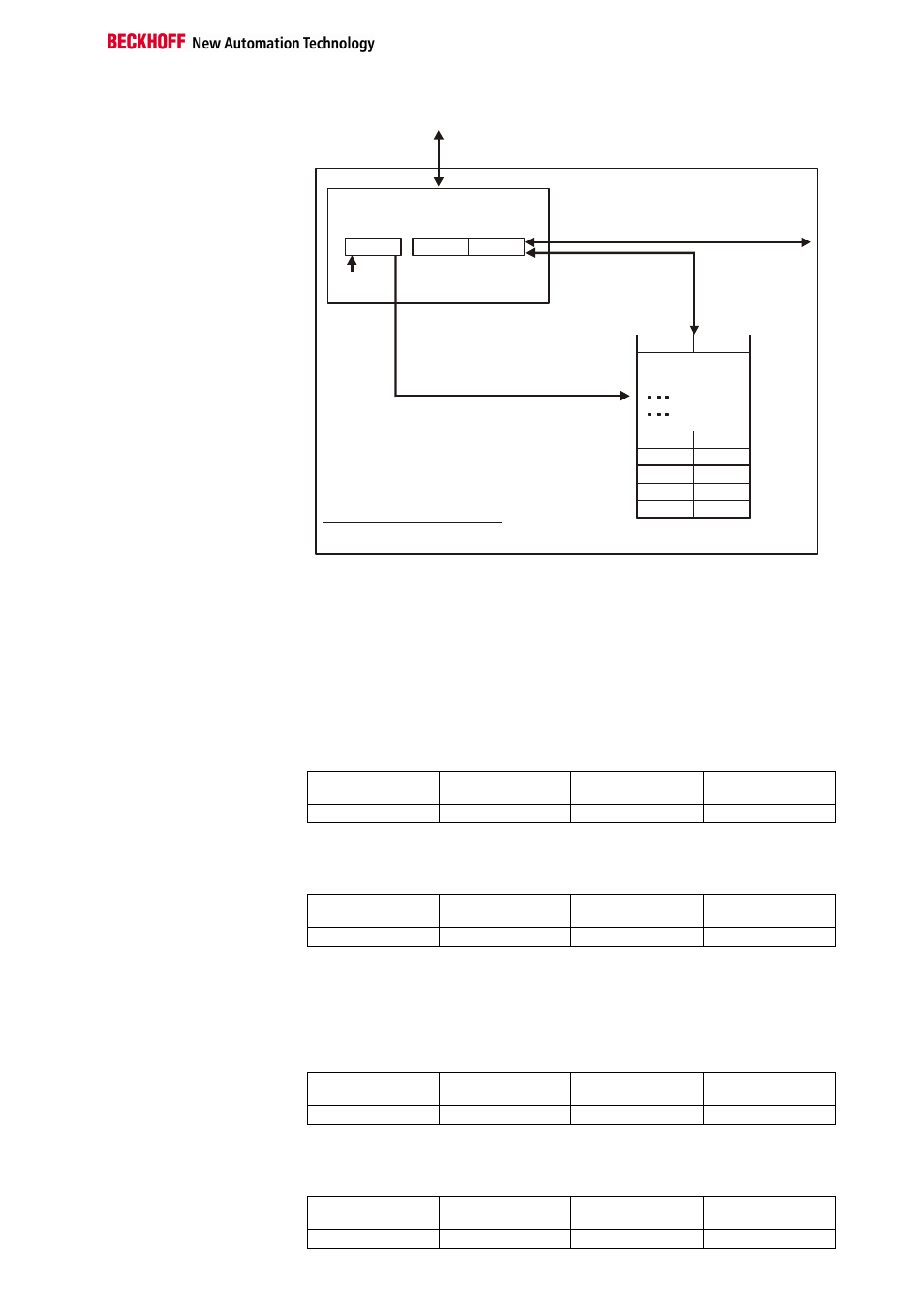 BECKHOFF KL3102 User Manual | Page 15 / 19