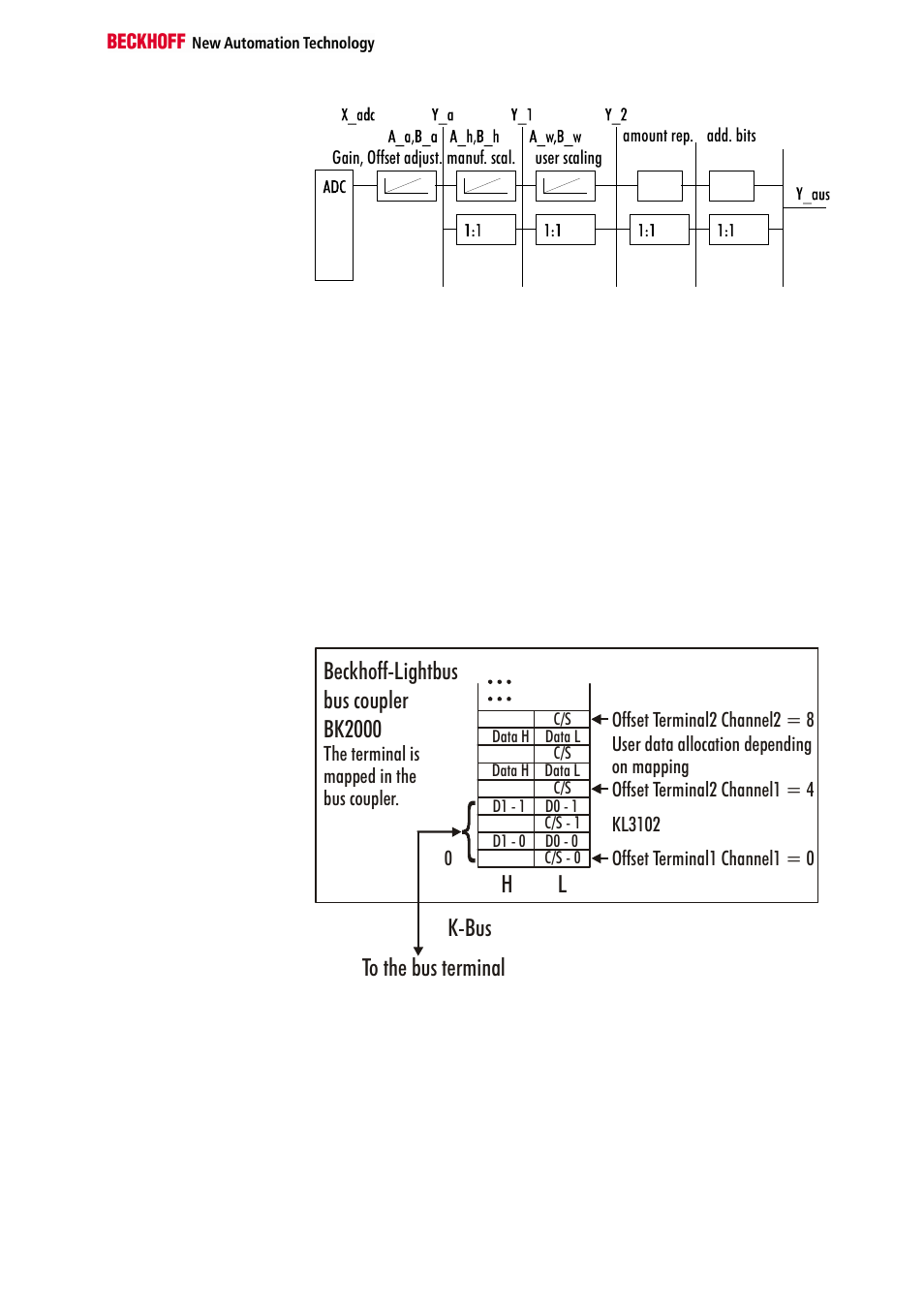 Terminal configuration, The terminal is mapped in the bus coupler | BECKHOFF KL3102 User Manual | Page 7 / 19