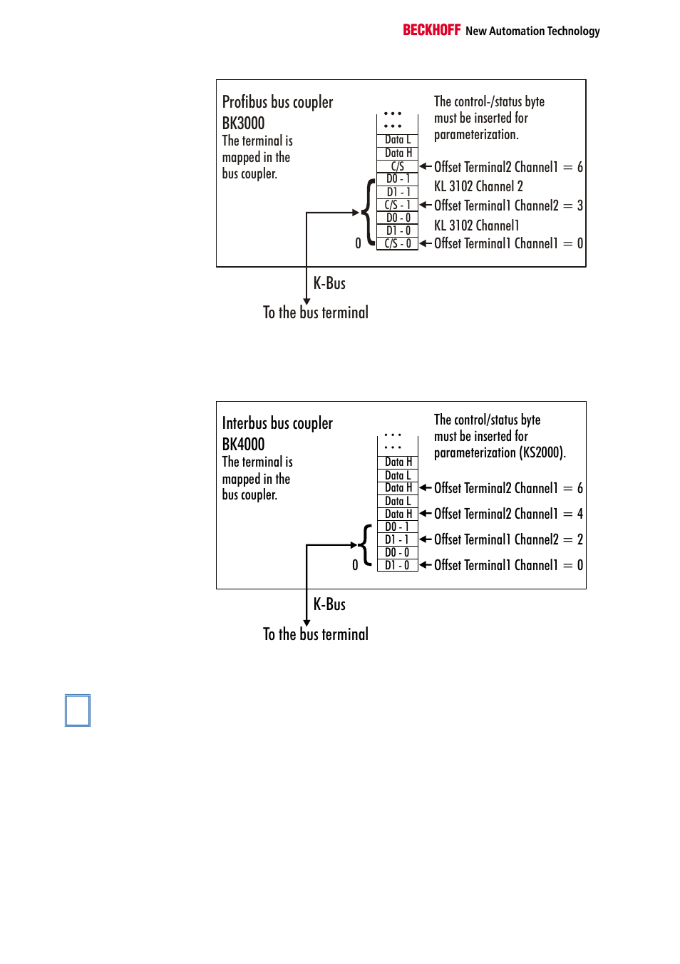 BECKHOFF KL3102 User Manual | Page 8 / 19