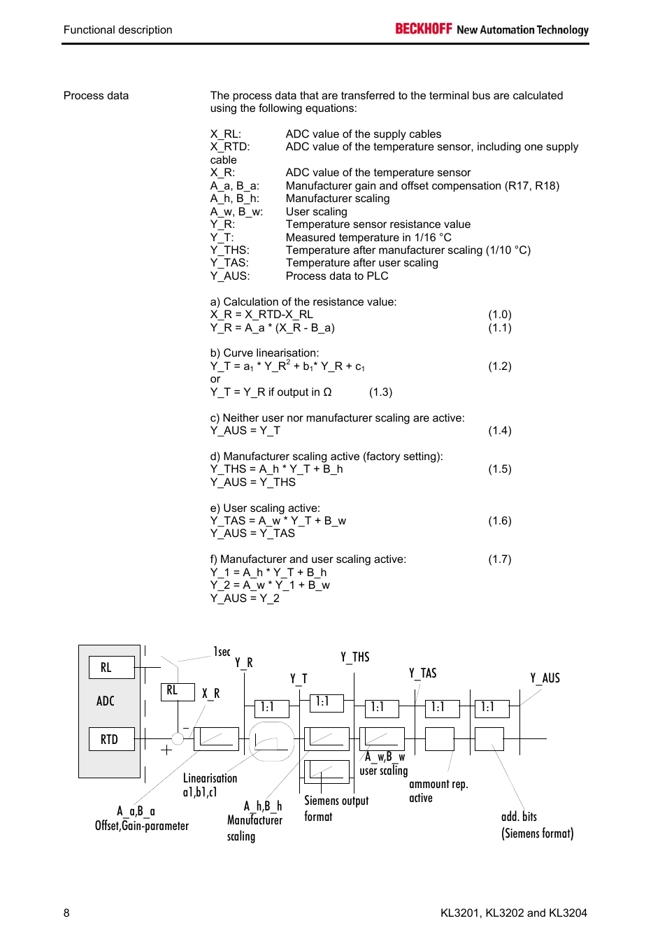 BECKHOFF KL3201 User Manual | Page 10 / 25