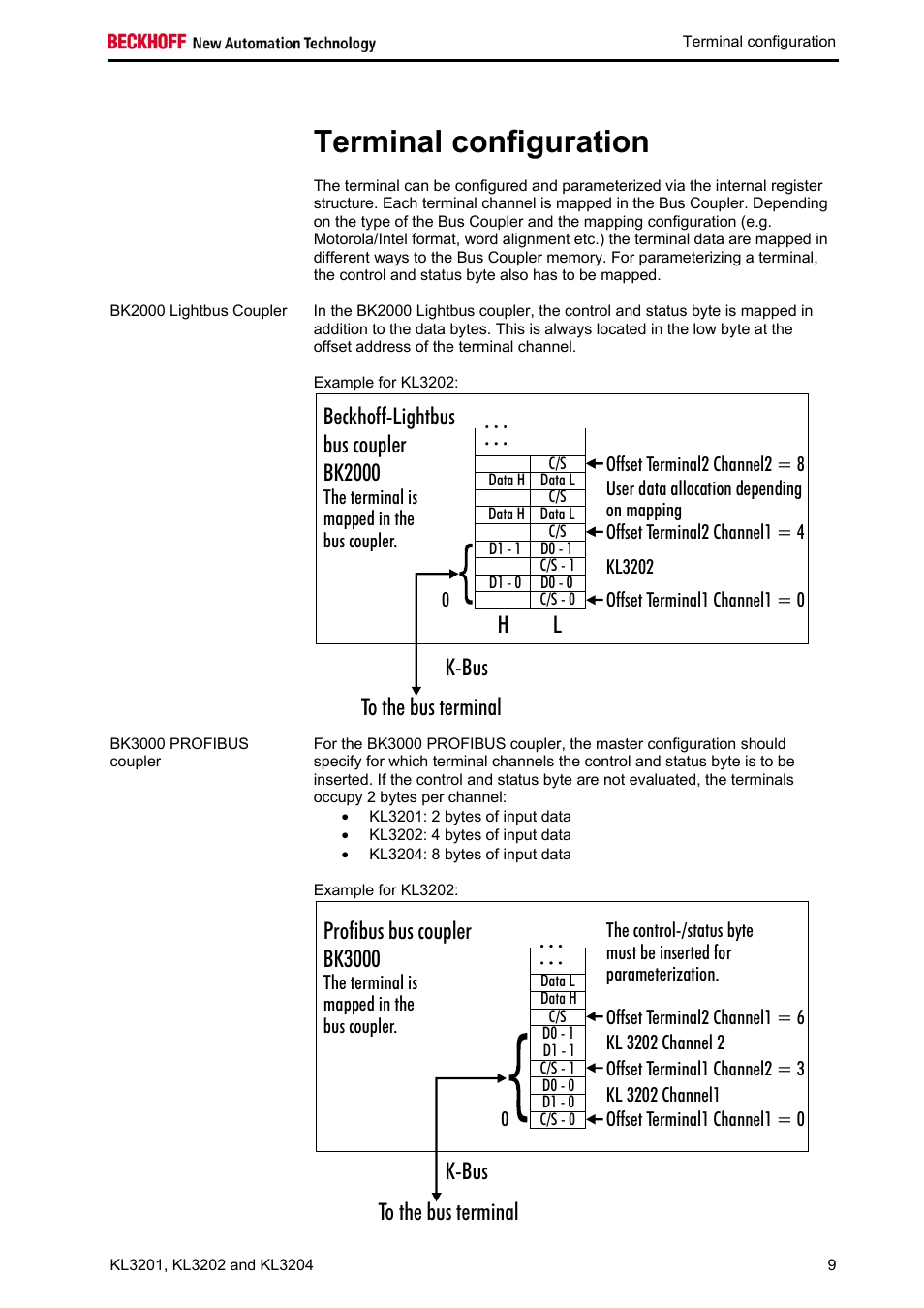 Terminal configuration | BECKHOFF KL3201 User Manual | Page 11 / 25