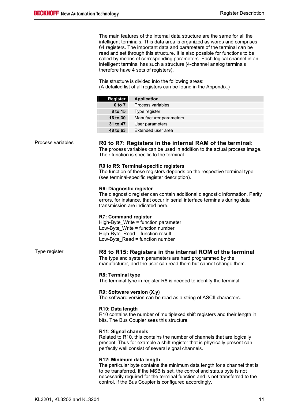 BECKHOFF KL3201 User Manual | Page 13 / 25