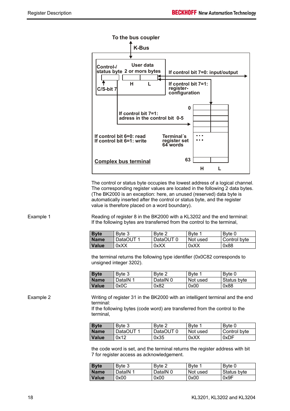 BECKHOFF KL3201 User Manual | Page 20 / 25