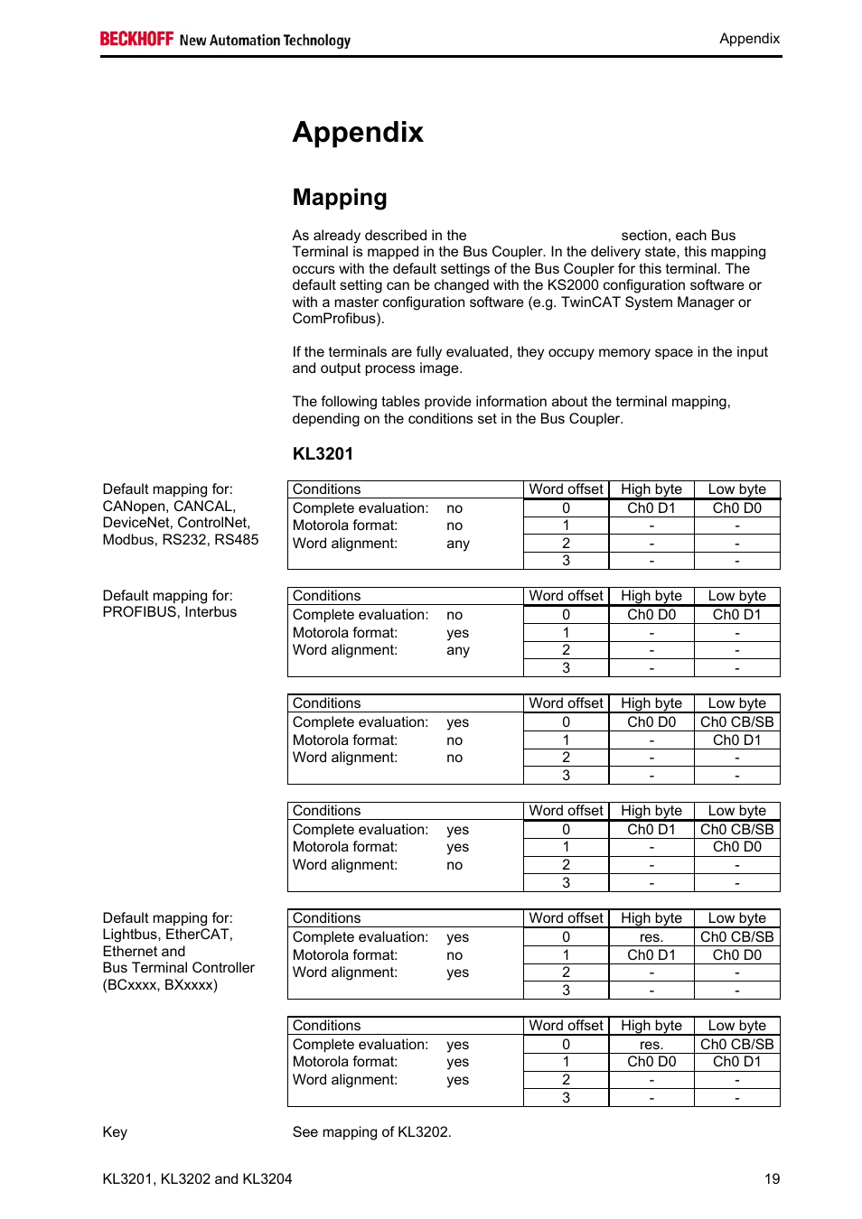 Appendix, Mapping | BECKHOFF KL3201 User Manual | Page 21 / 25